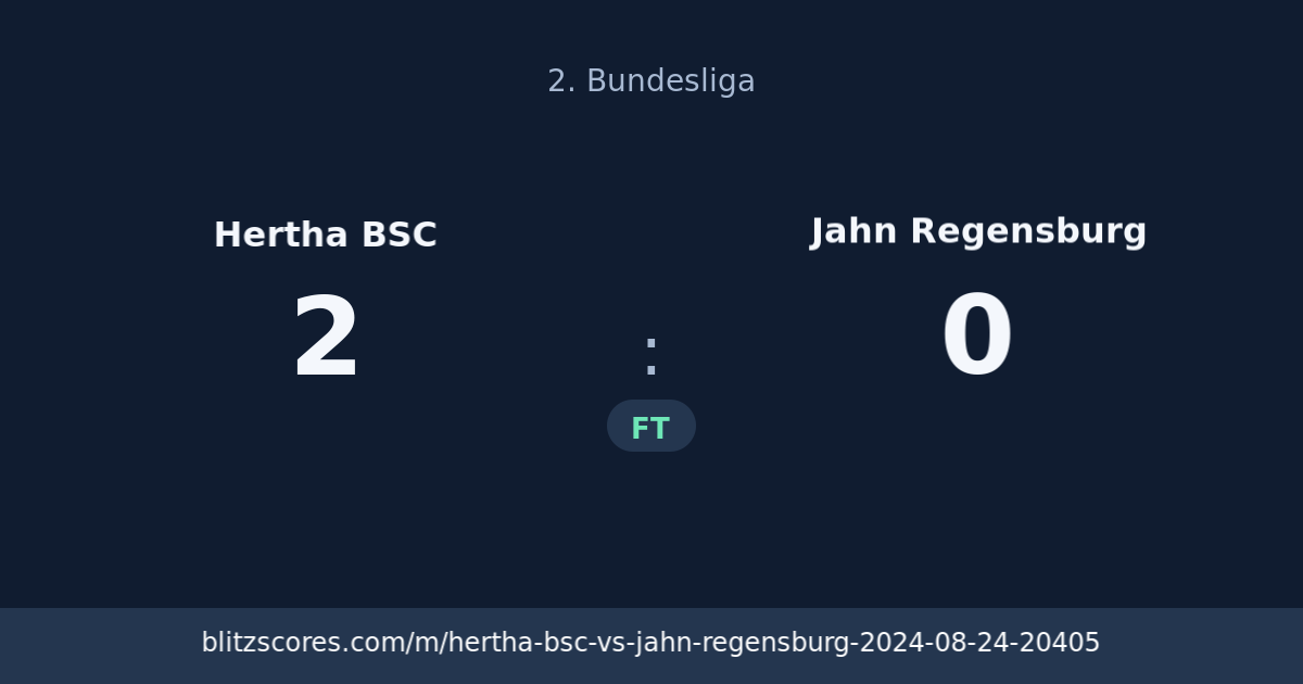 Hertha BSC vs Jahn Regensburg score card