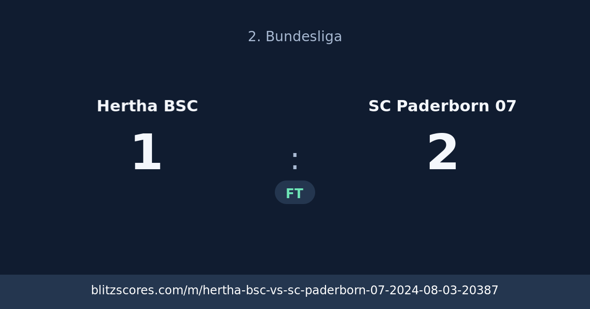 Hertha BSC vs SC Paderborn 07 score card