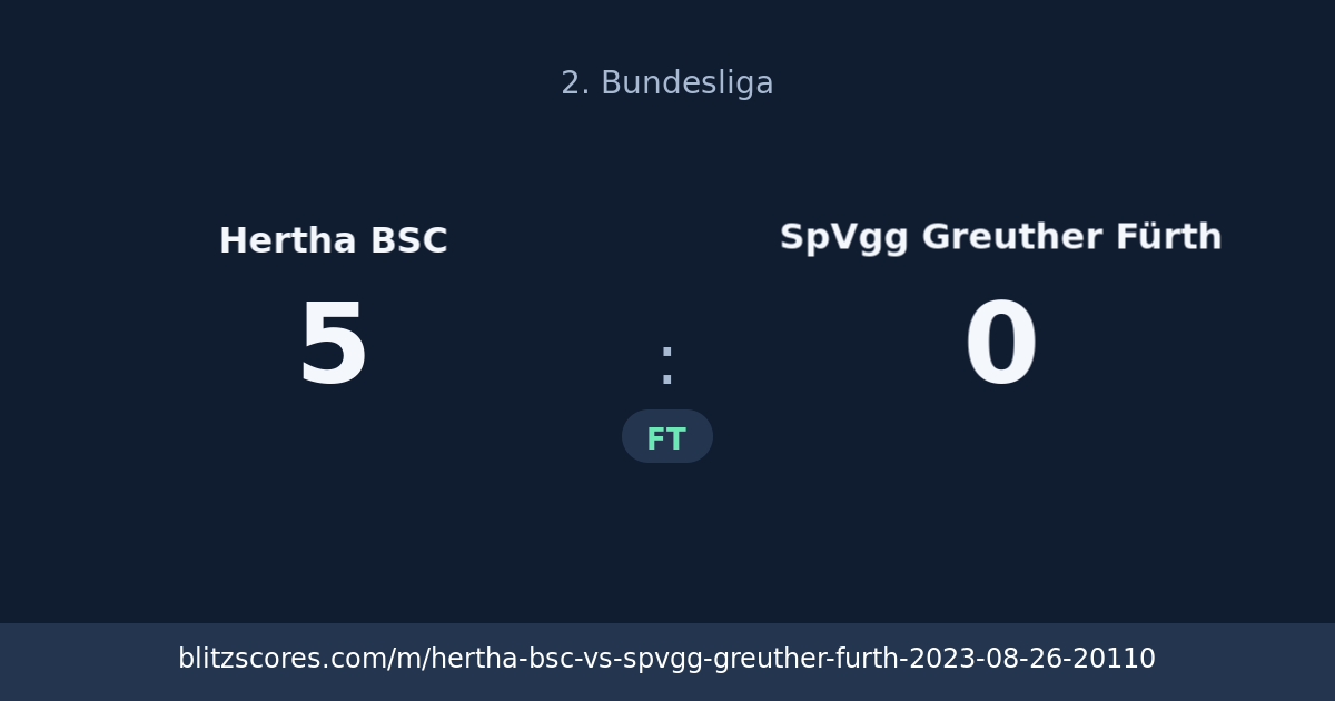Hertha BSC vs SpVgg Greuther Fürth score card