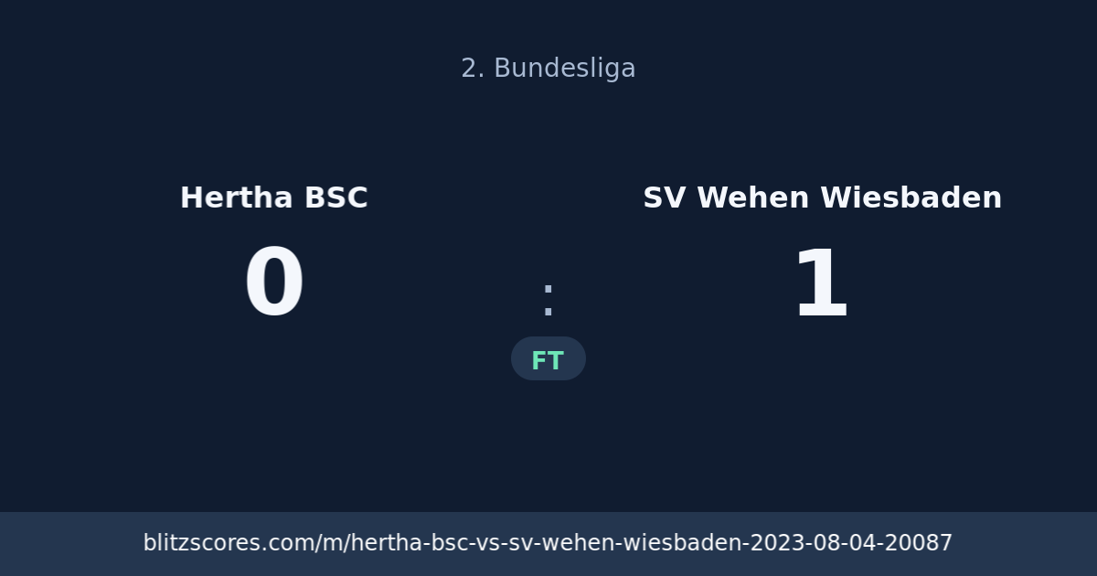 Hertha BSC vs SV Wehen Wiesbaden score card