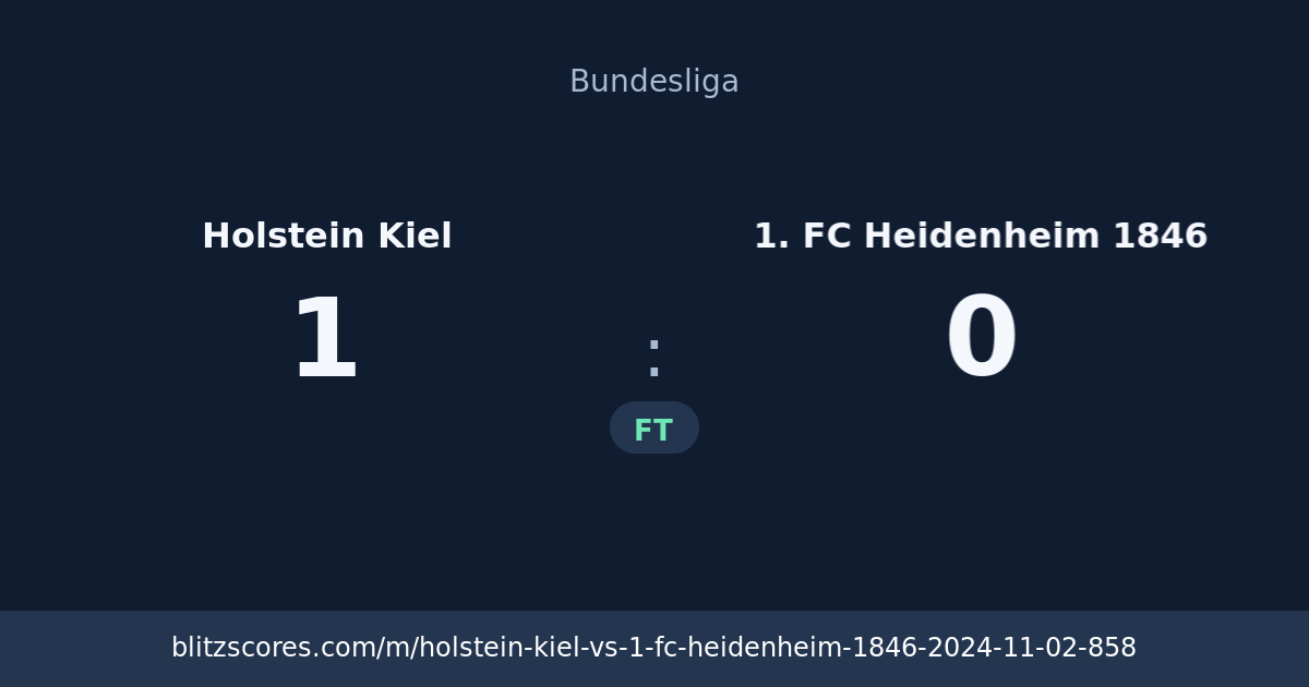 Holstein Kiel vs 1. FC Heidenheim 1846 score card