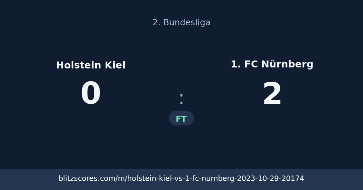 Holstein Kiel vs 1. FC Nürnberg score card