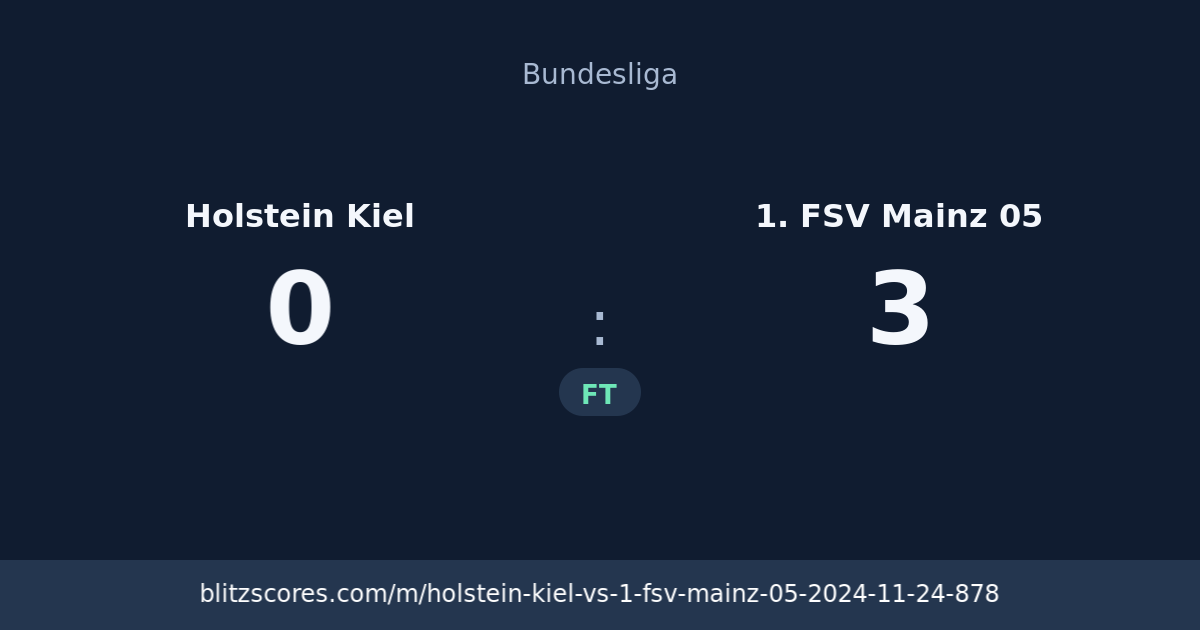 Holstein Kiel vs 1. FSV Mainz 05 score card