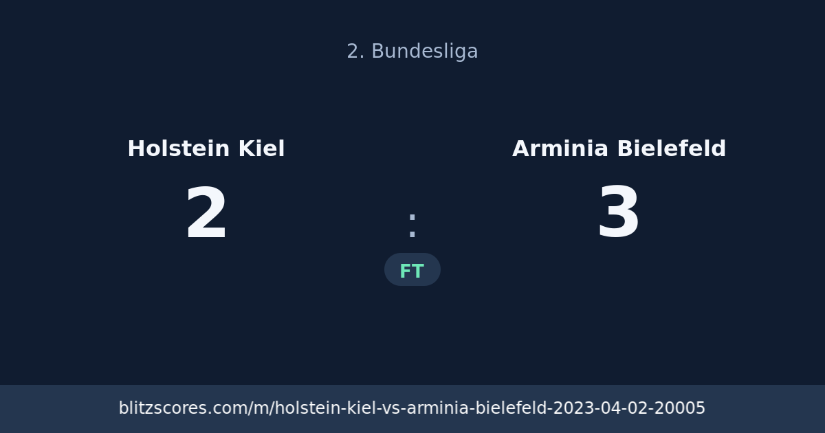 Holstein Kiel vs Arminia Bielefeld score card