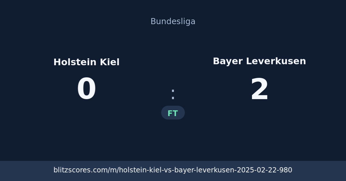 Holstein Kiel vs Bayer Leverkusen score card