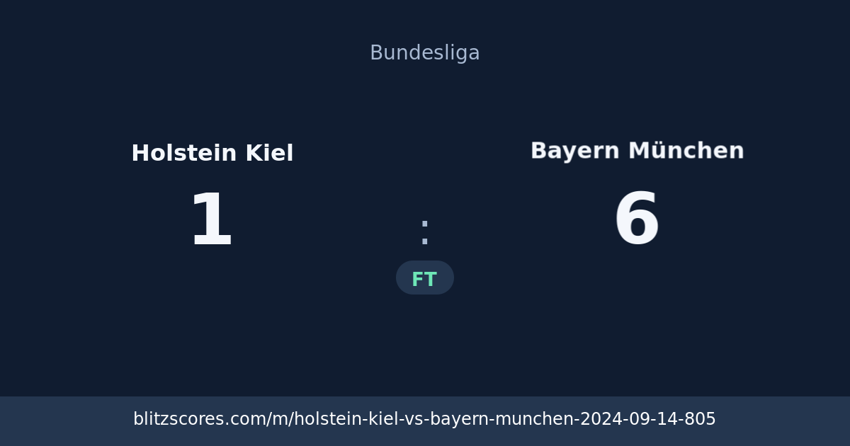 Holstein Kiel vs Bayern München score card
