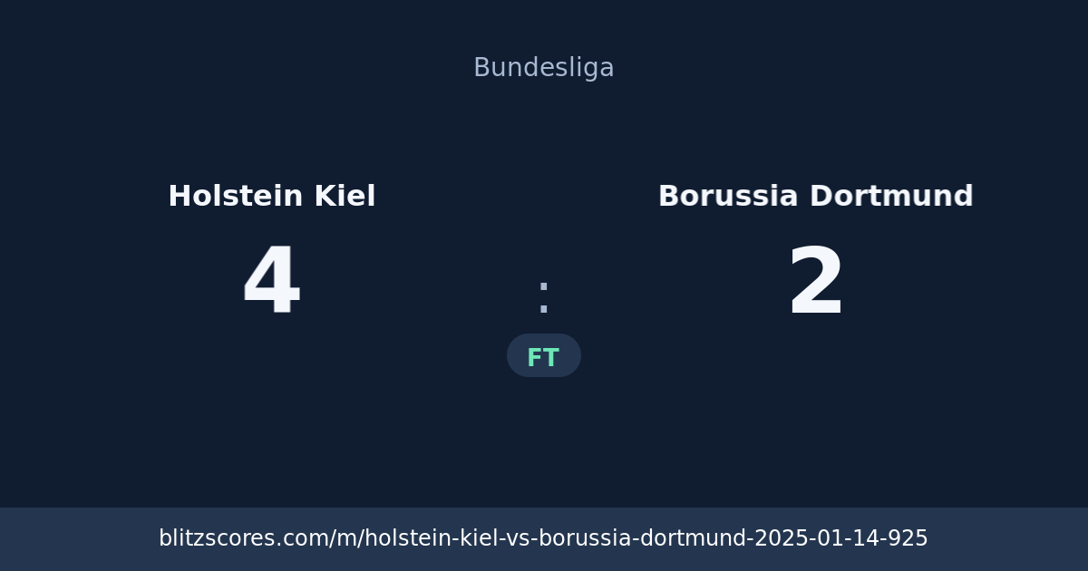 Holstein Kiel vs Borussia Dortmund score card