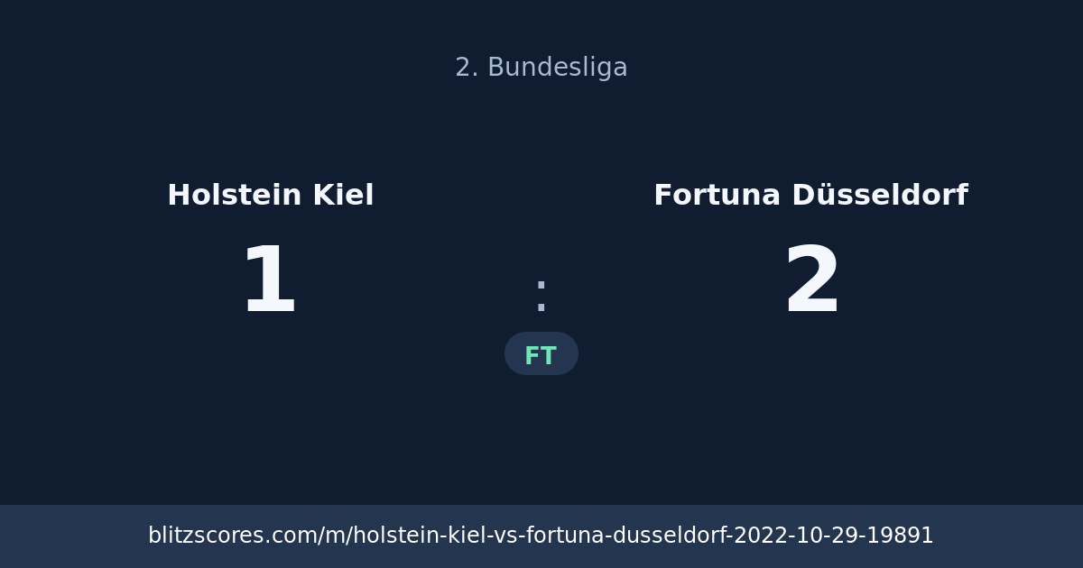 Holstein Kiel vs Fortuna Düsseldorf score card