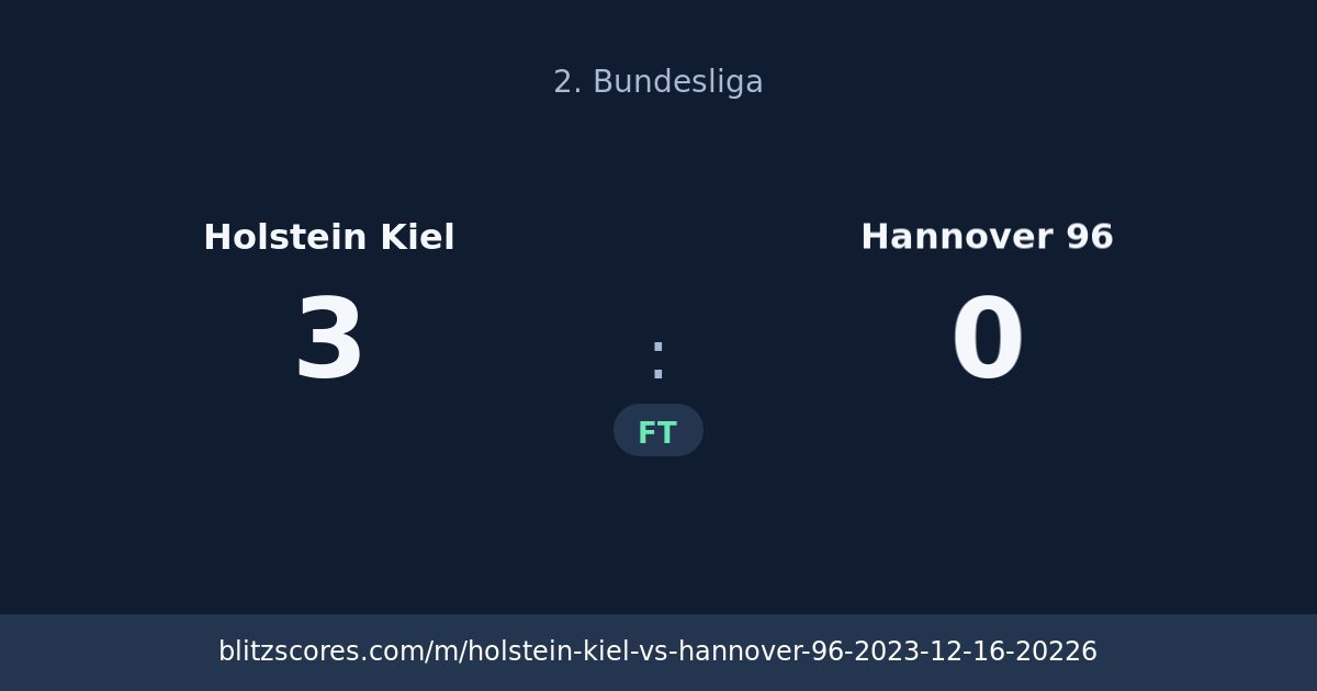Holstein Kiel vs Hannover 96 score card