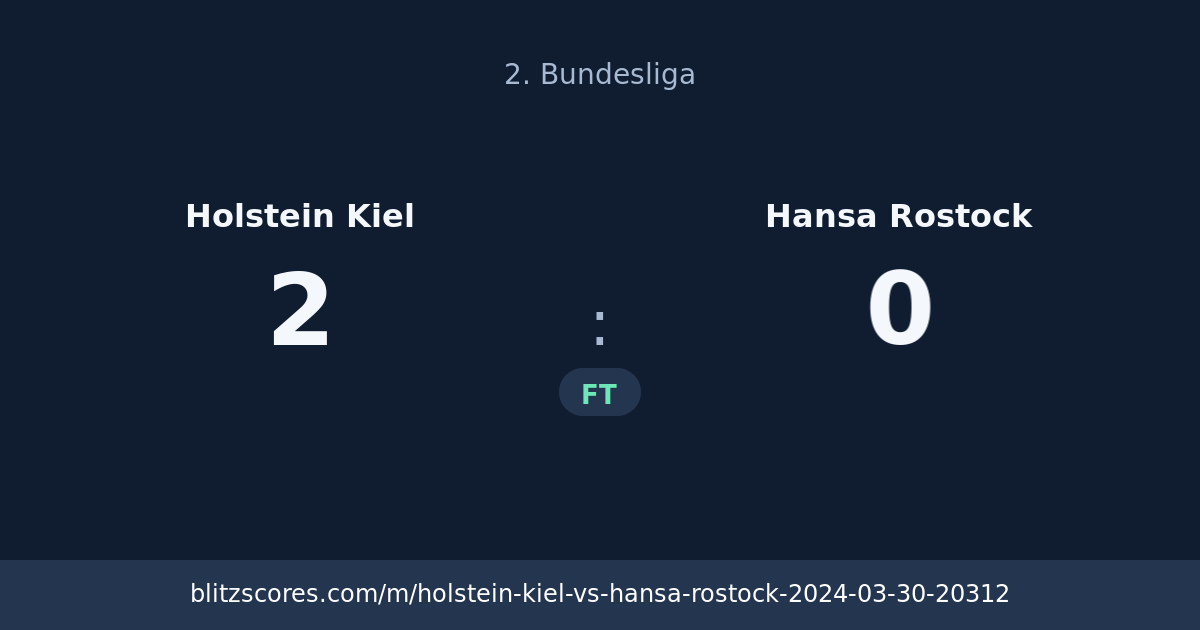 Holstein Kiel vs Hansa Rostock score card