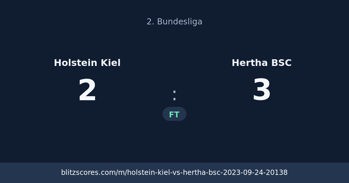 Holstein Kiel vs Hertha BSC score card