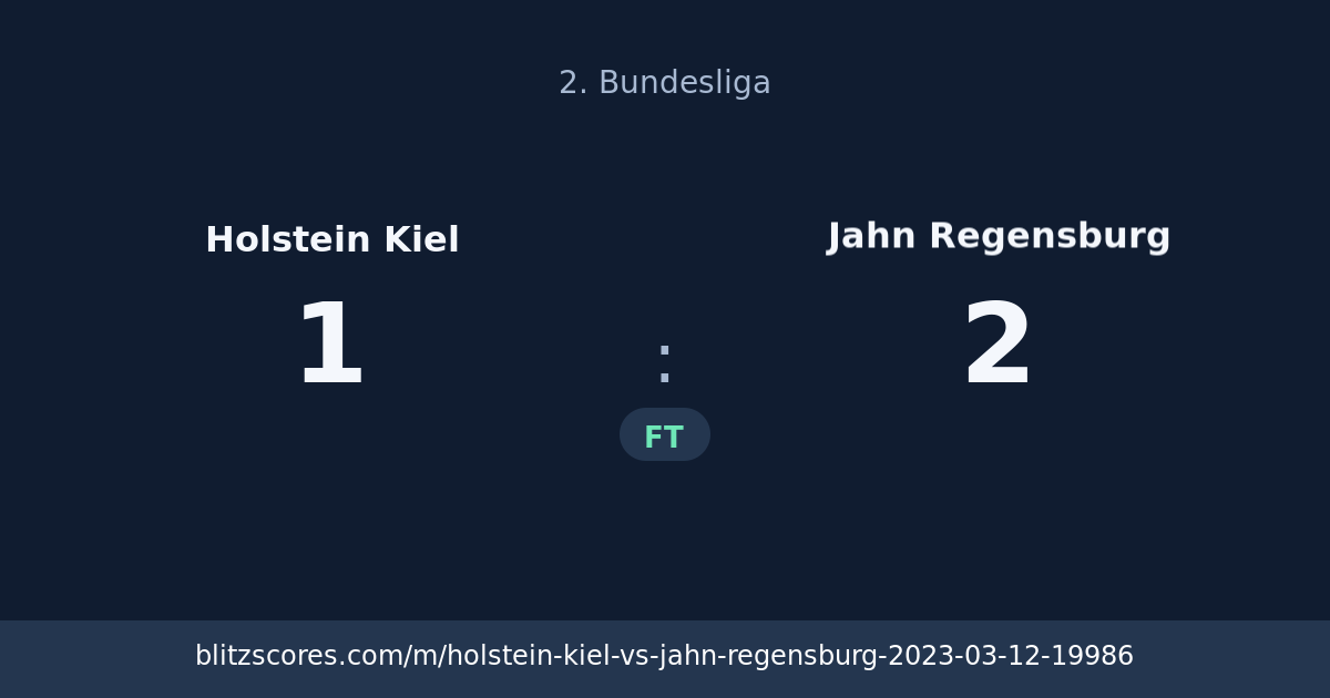 Holstein Kiel vs Jahn Regensburg score card