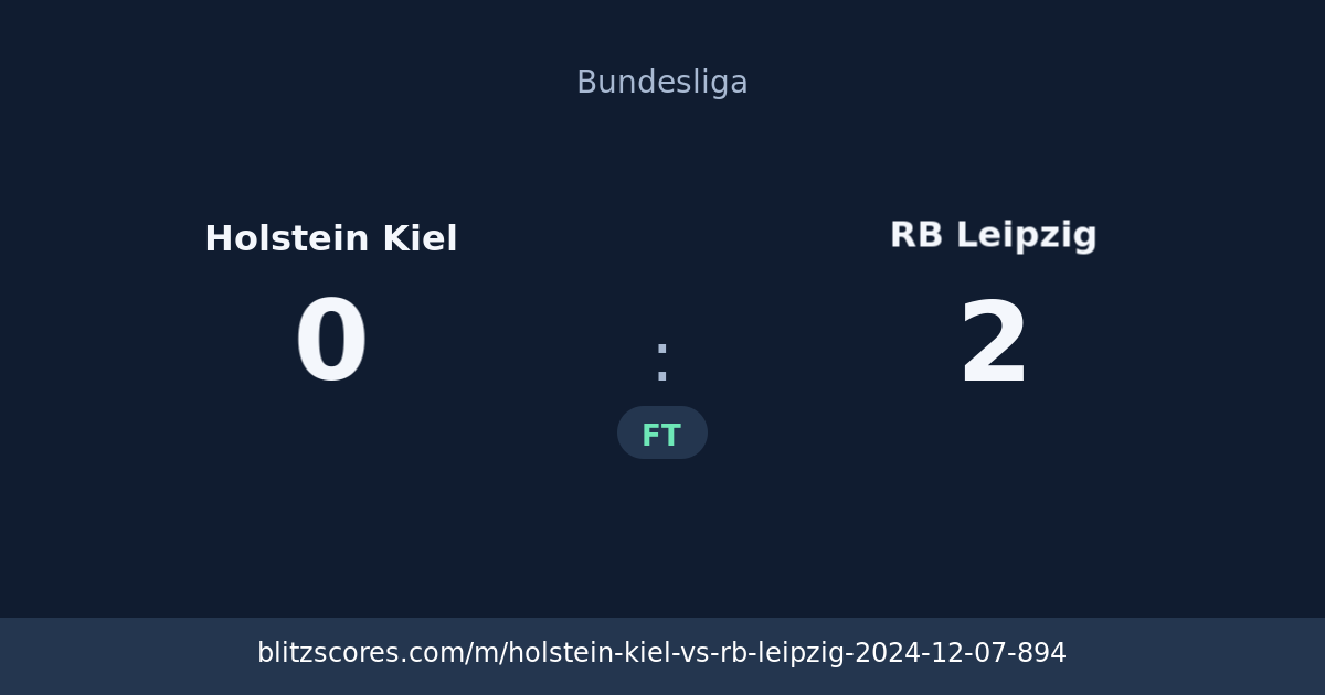 Holstein Kiel vs RB Leipzig score card