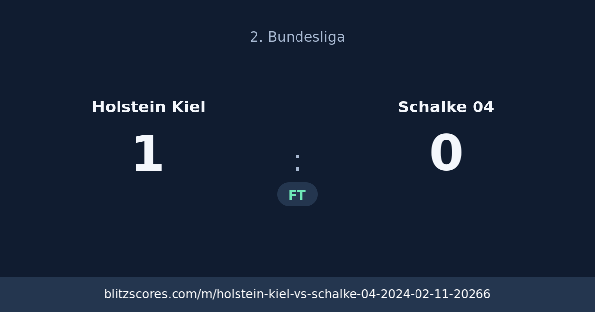 Holstein Kiel vs Schalke 04 score card