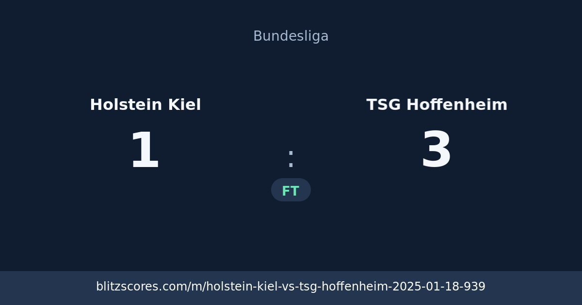 Holstein Kiel vs TSG Hoffenheim score card