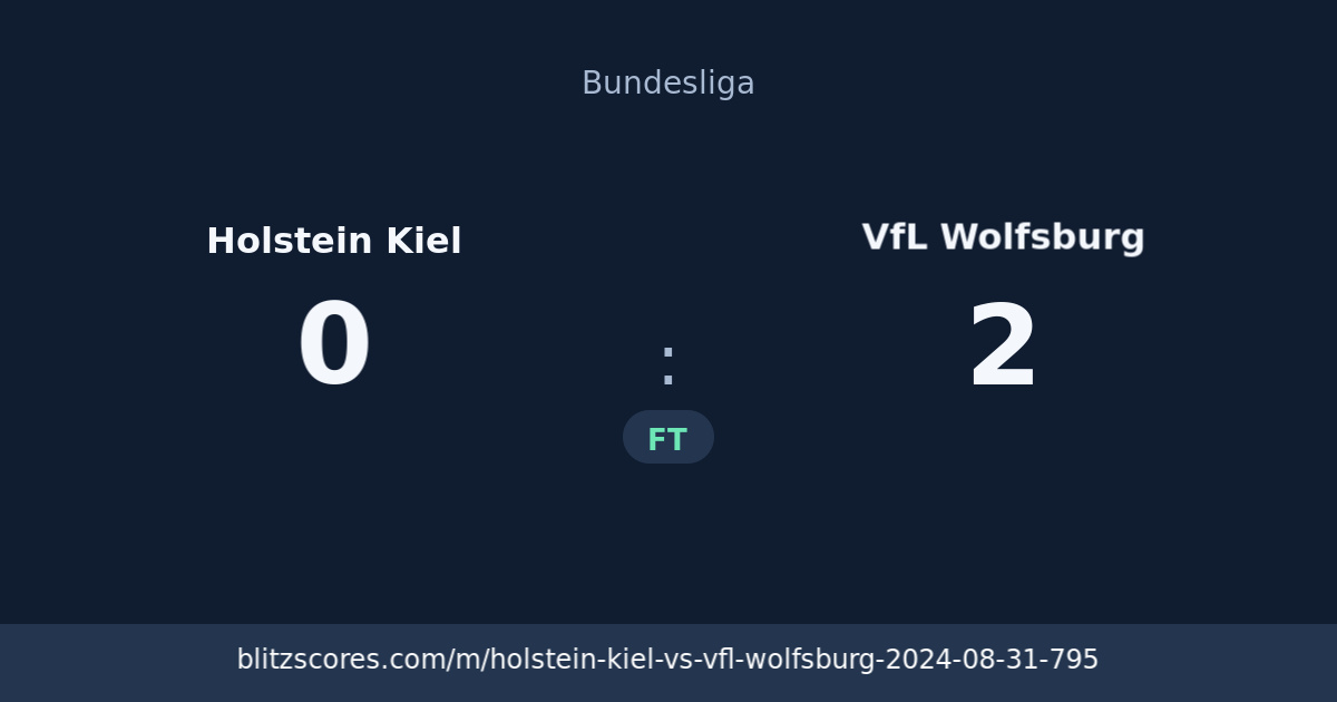 Holstein Kiel vs VfL Wolfsburg score card