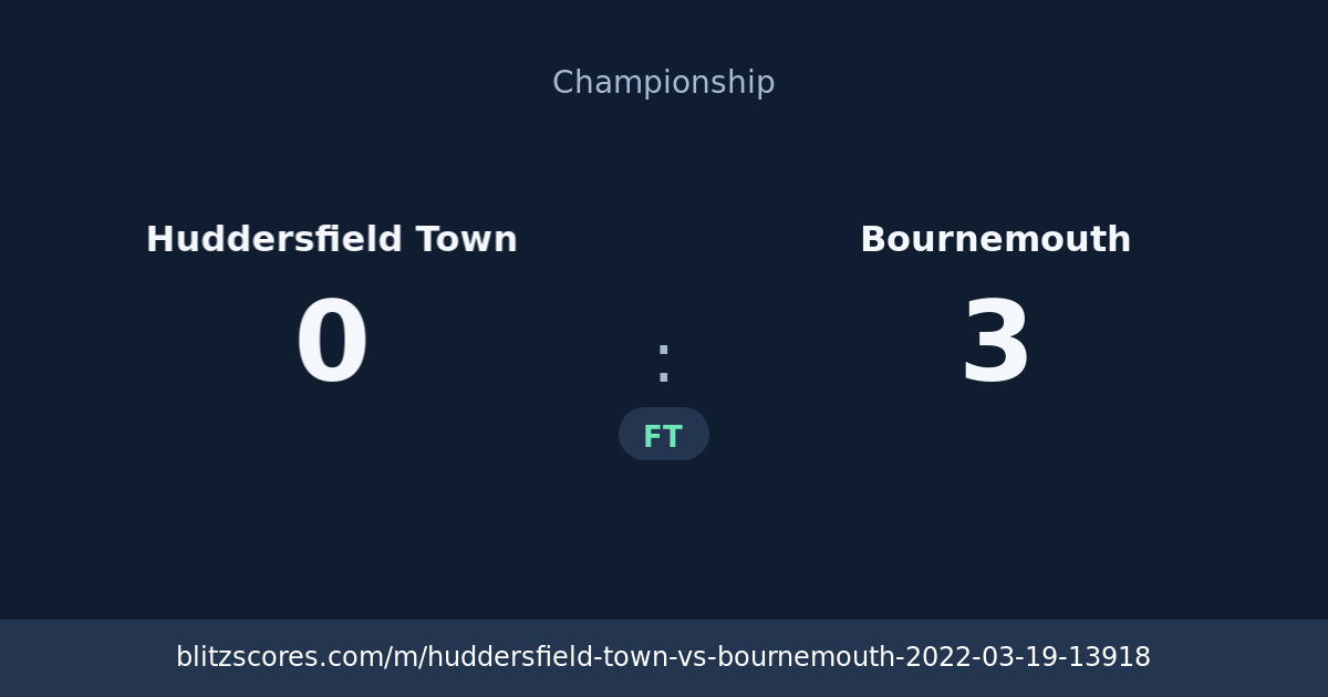 Huddersfield Town vs Bournemouth score card
