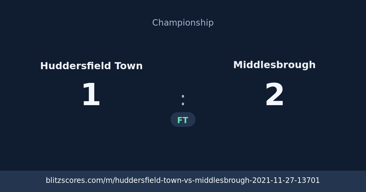 Huddersfield Town vs Middlesbrough score card