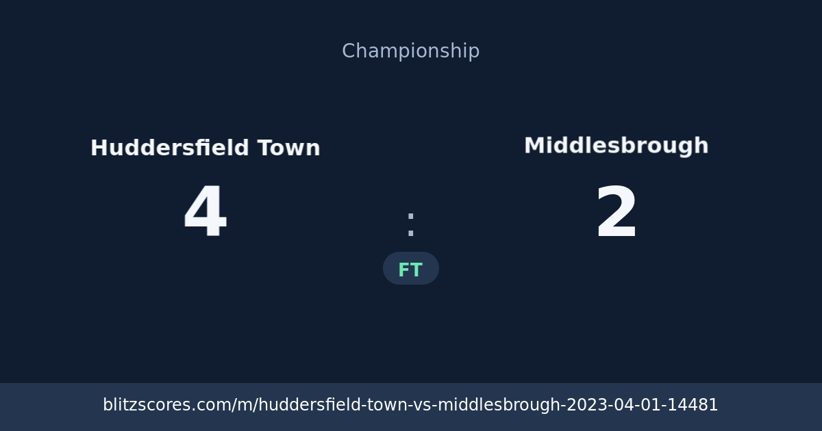 Huddersfield Town vs Middlesbrough score card