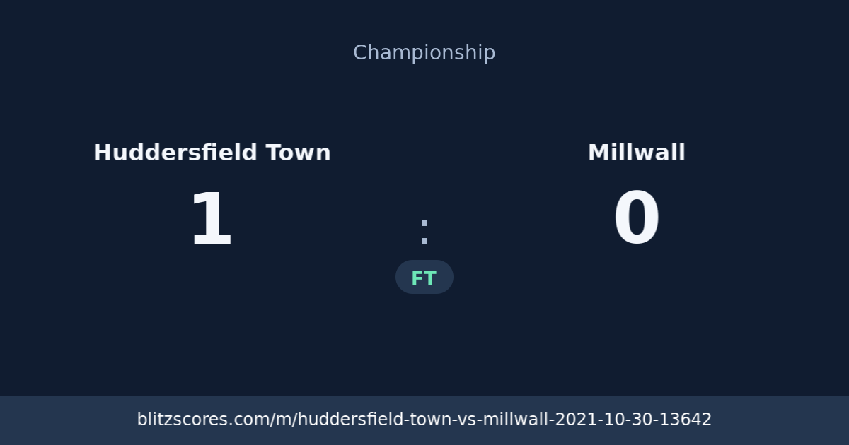 Huddersfield Town vs Millwall score card