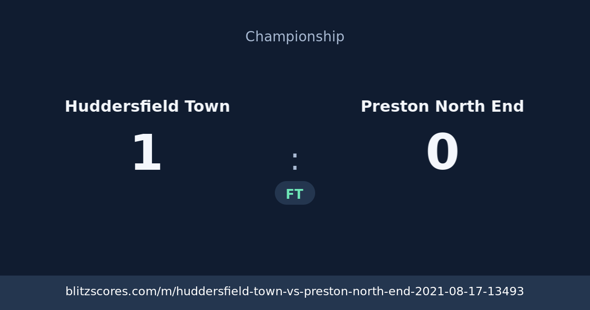 Huddersfield Town vs Preston North End score card