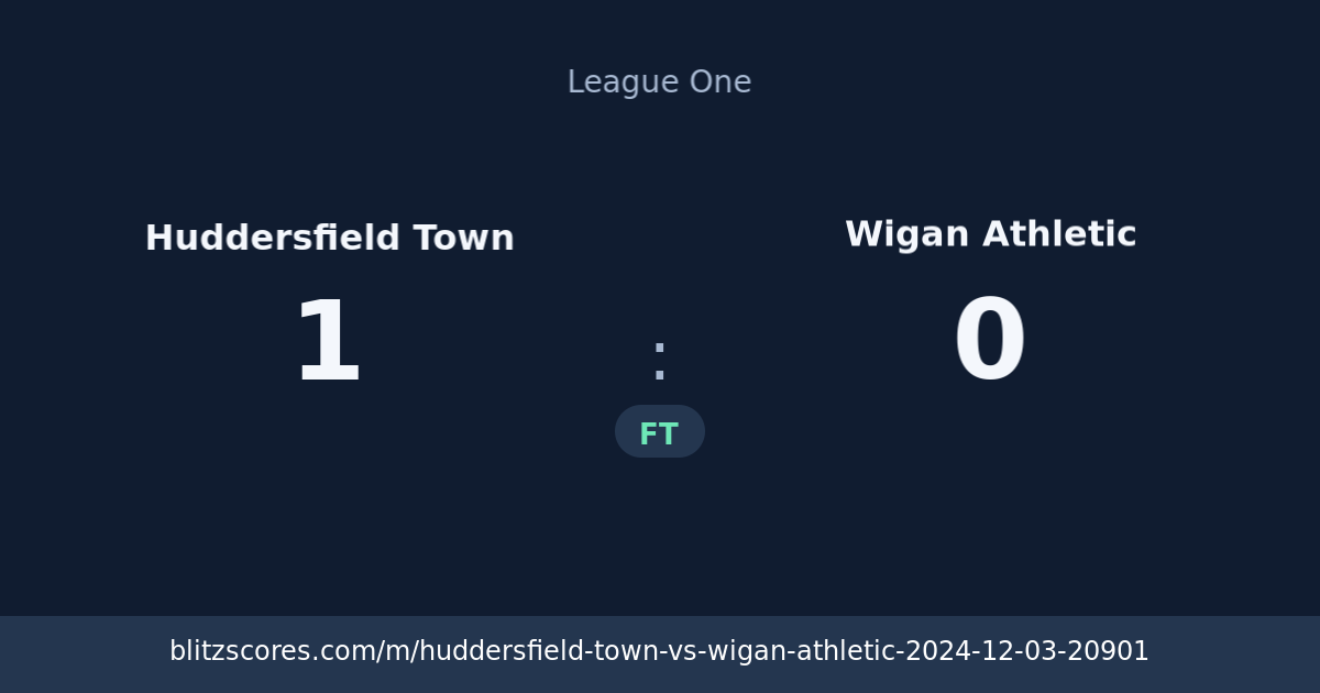 Huddersfield Town vs Wigan Athletic score card