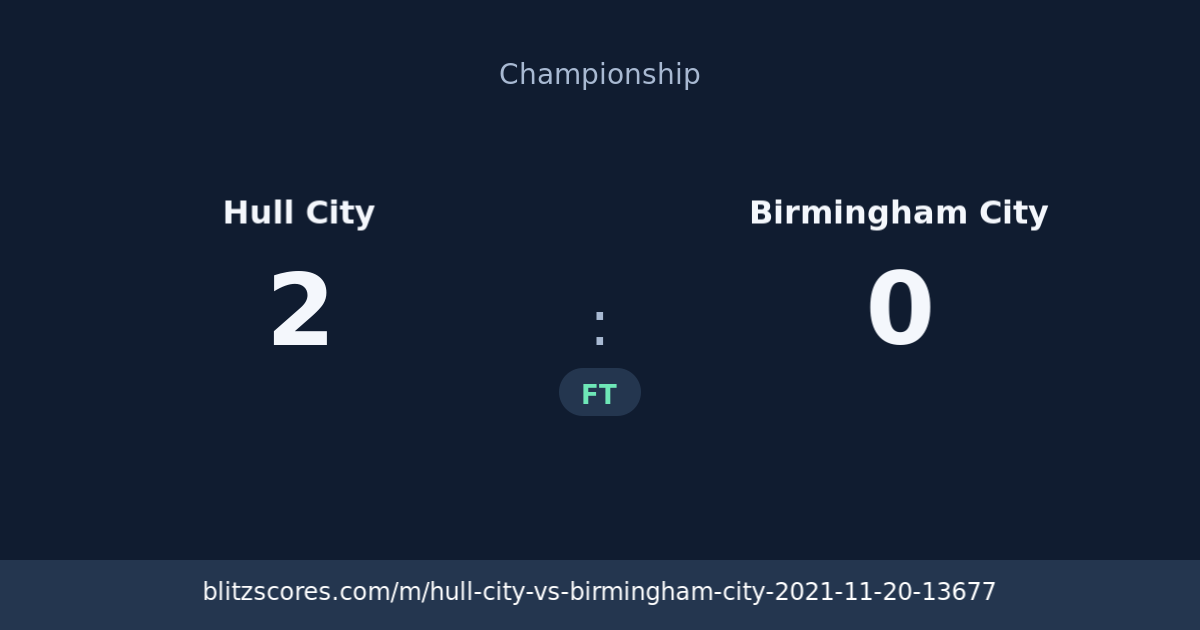 Hull City vs Birmingham City score card