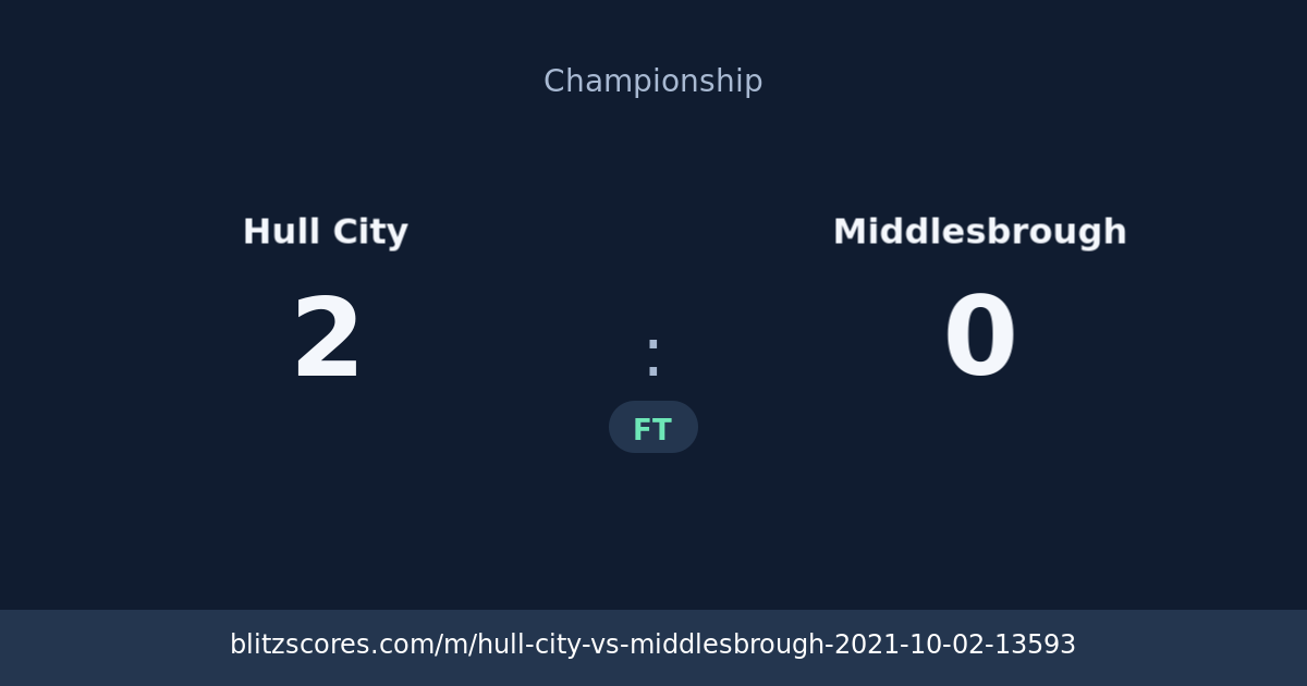 Hull City vs Middlesbrough score card