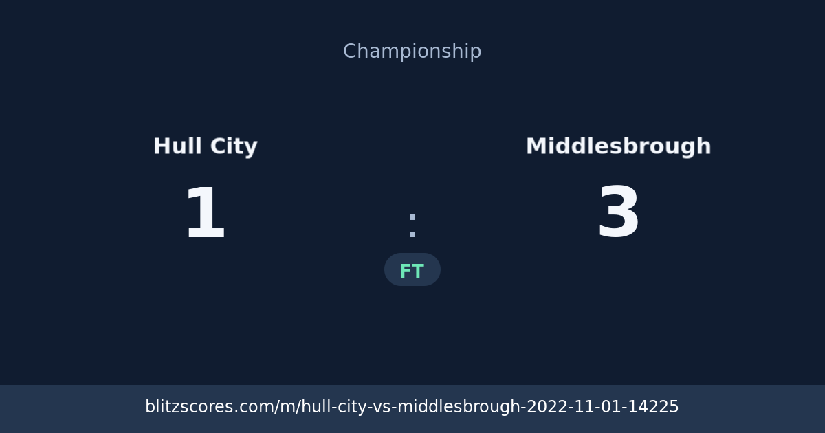 Hull City vs Middlesbrough score card