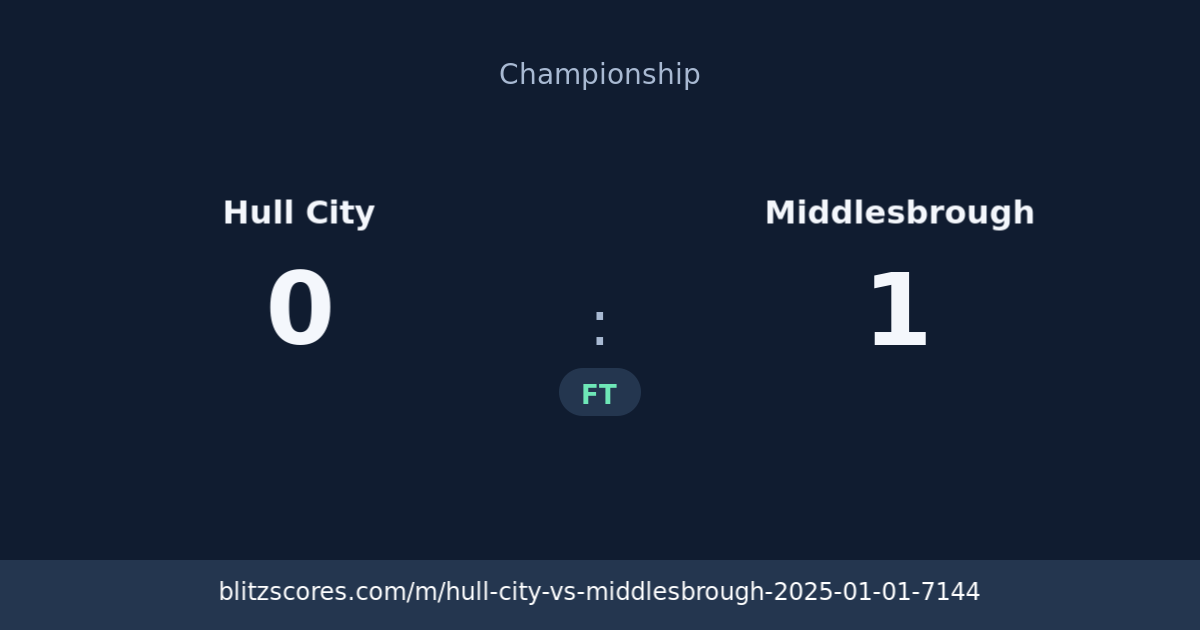 Hull City vs Middlesbrough score card
