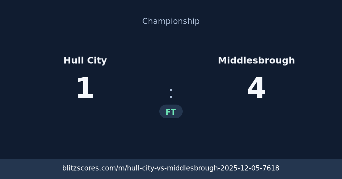 Hull City vs Middlesbrough score card