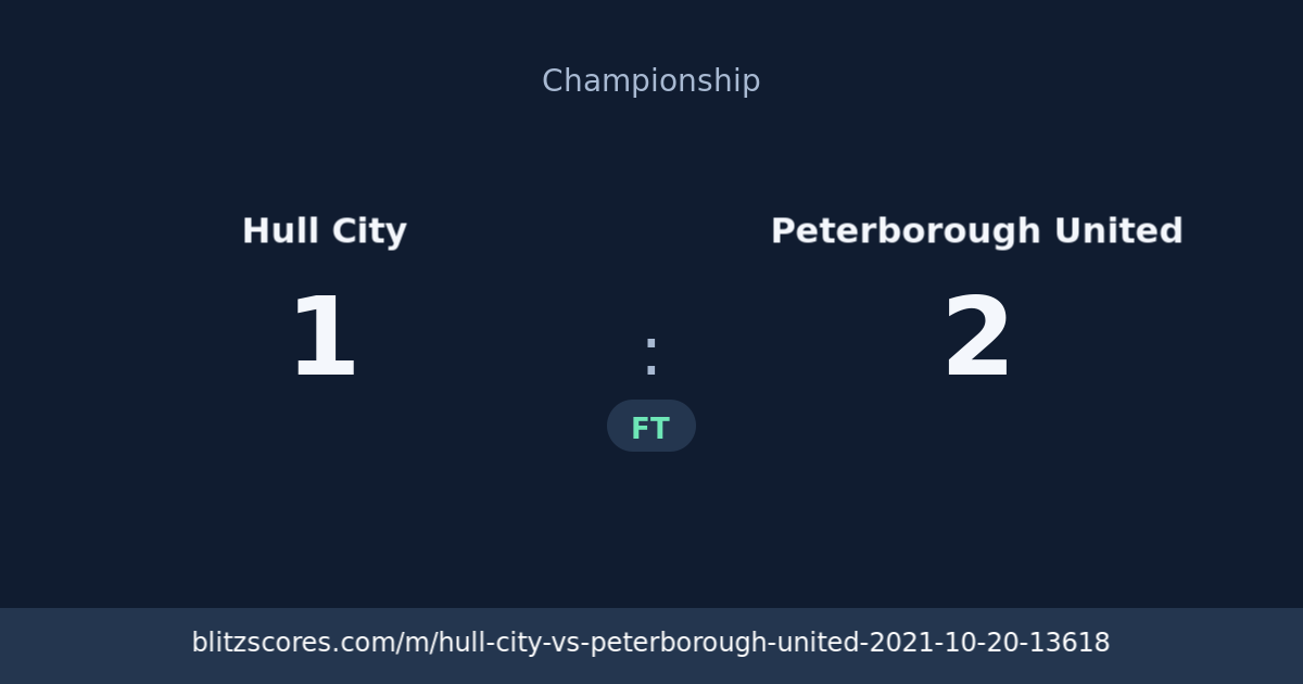 Hull City vs Peterborough United score card