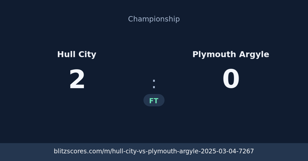 Hull City vs Plymouth Argyle score card