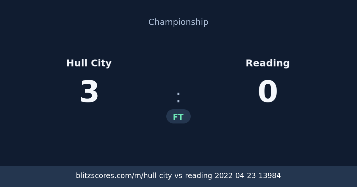 Hull City vs Reading score card