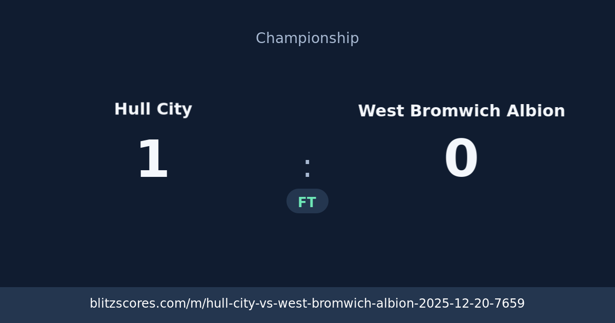 Hull City vs West Bromwich Albion score card