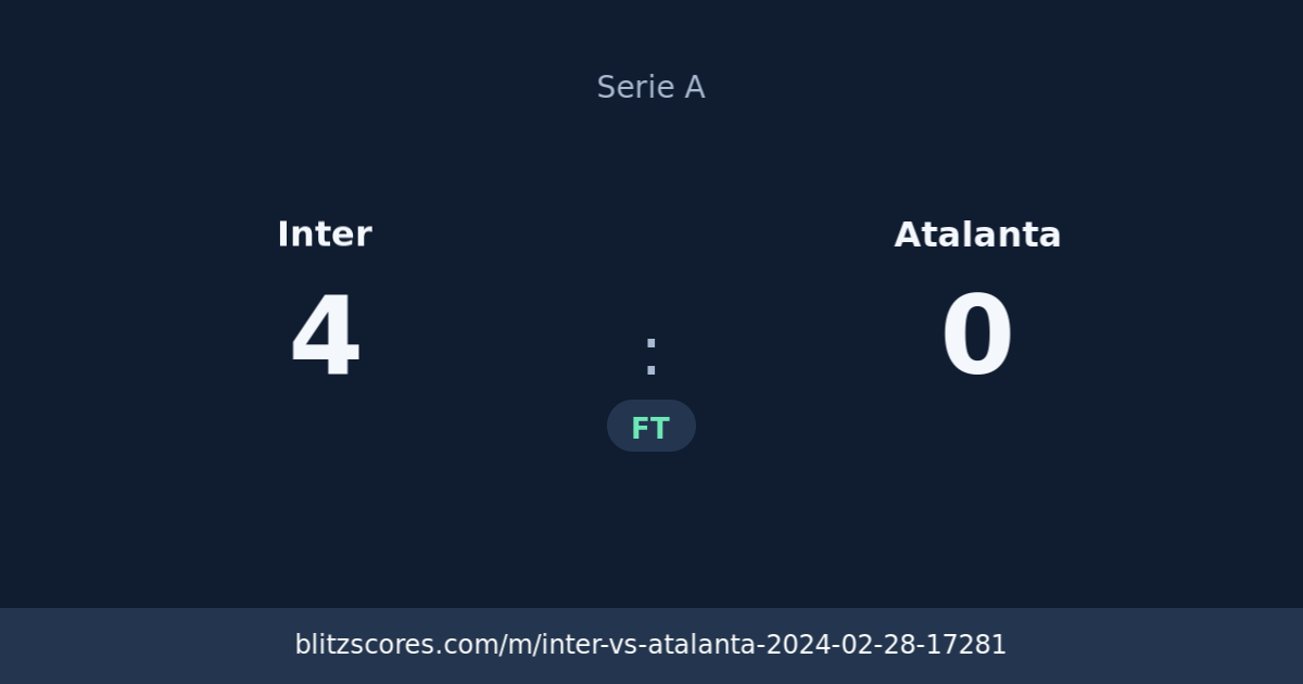 Inter vs Atalanta score card