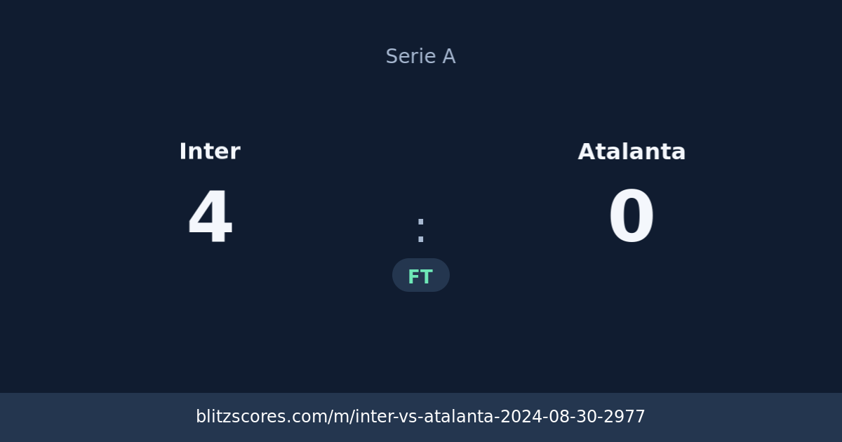 Inter vs Atalanta score card