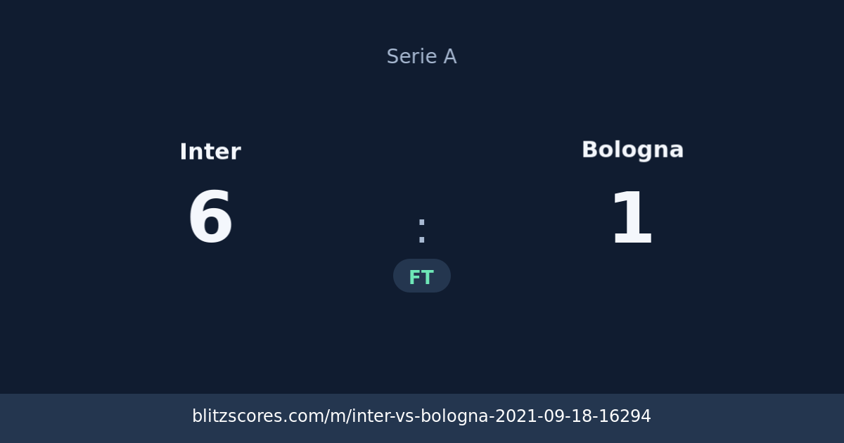 Inter vs Bologna score card