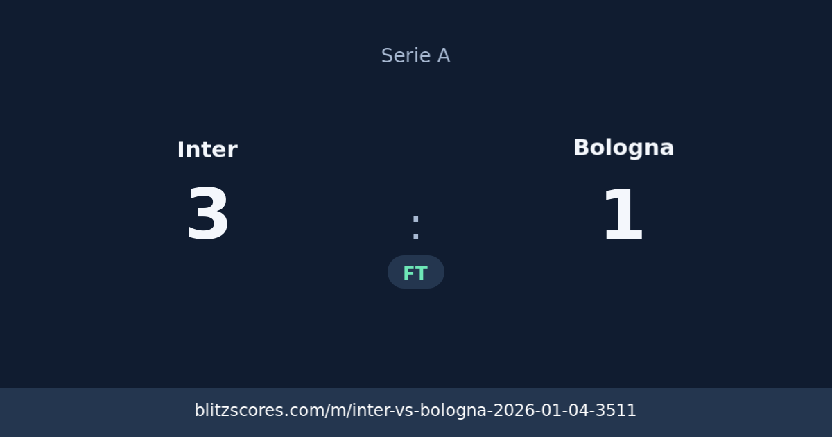 Inter vs Bologna score card