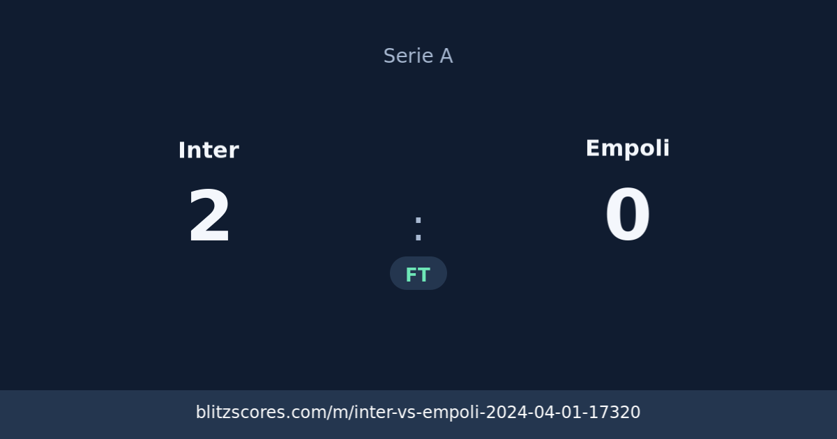 Inter vs Empoli score card