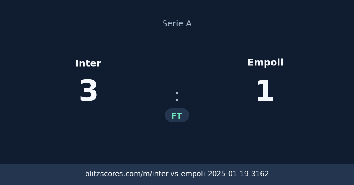 Inter vs Empoli score card