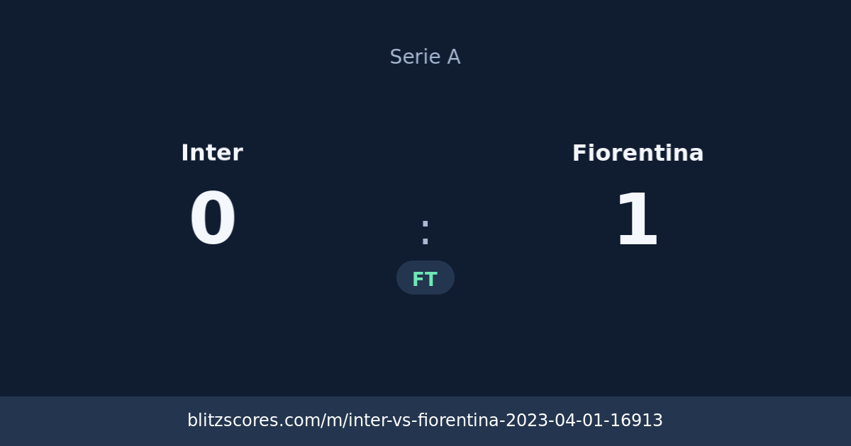 Inter vs Fiorentina score card