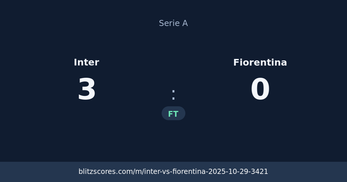 Inter vs Fiorentina score card