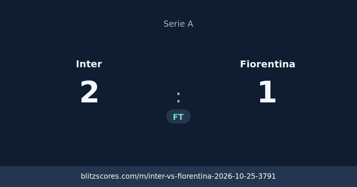 Inter vs Fiorentina score card