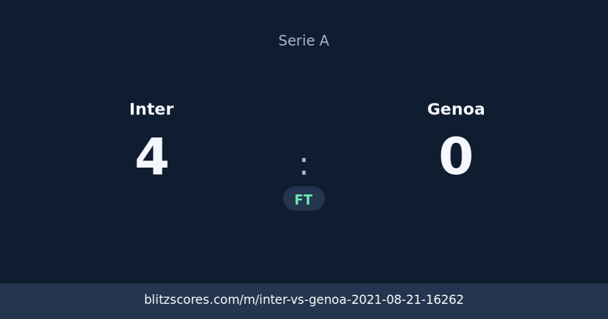 Inter vs Genoa score card