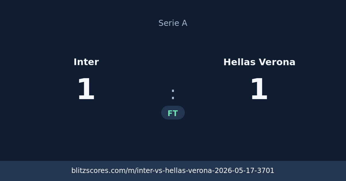 Inter vs Hellas Verona score card