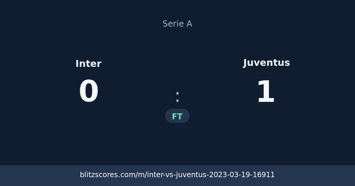 Inter vs Juventus score card