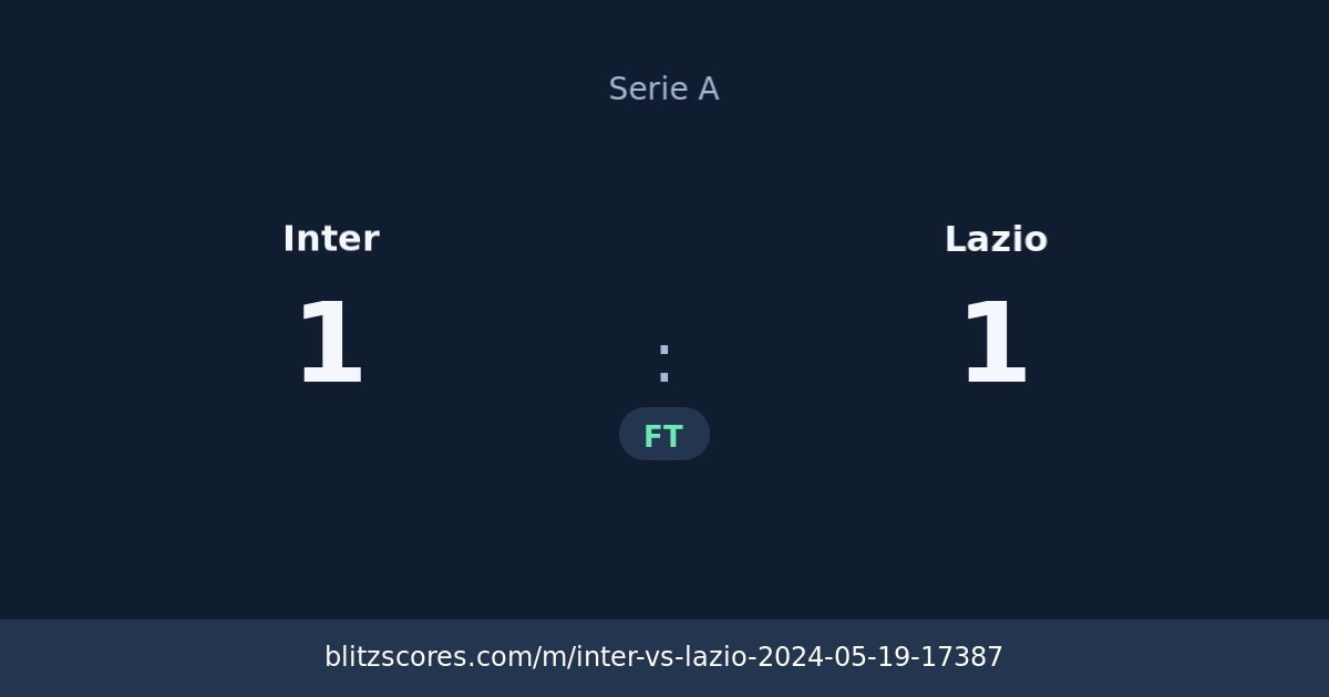 Inter vs Lazio score card