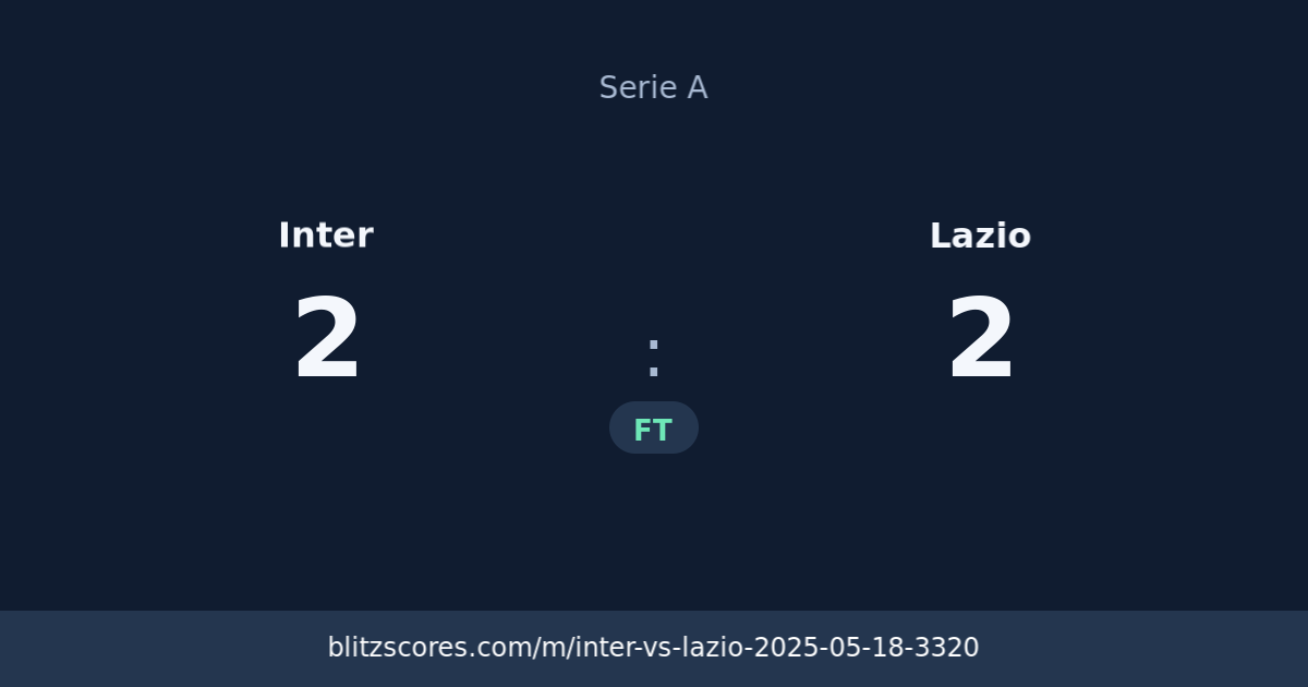 Inter vs Lazio score card
