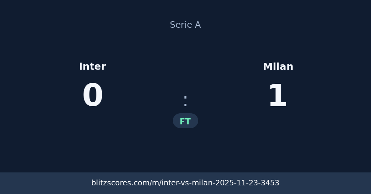 Inter vs Milan score card